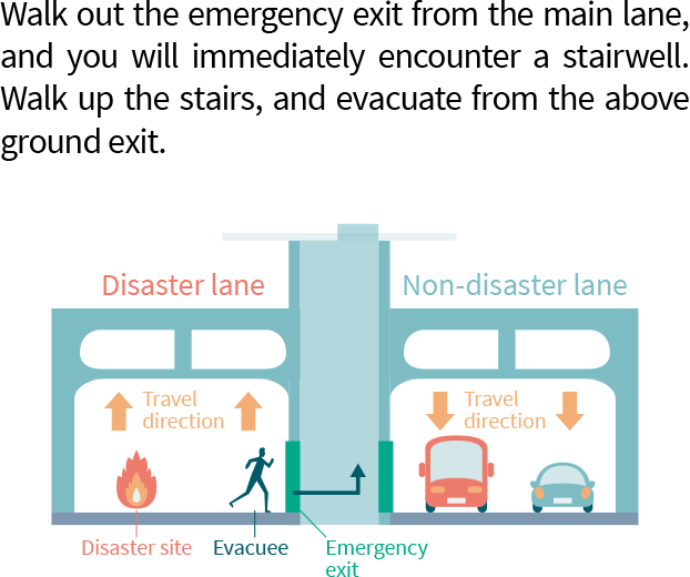 Evacuation staircase directly to ground level