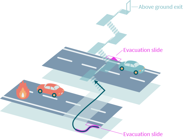 Evacuating via underground evacuation pathway