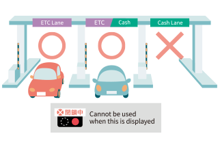 Check ETC supported lanes.
