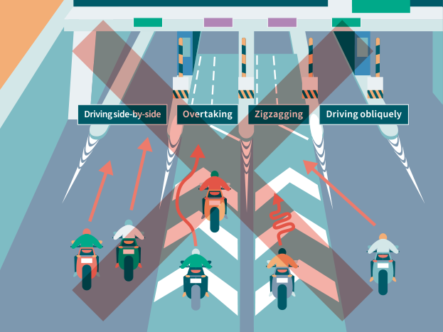 Image of driving side-by-side, overtaking another vehicle, zigzagging, or driving obliquely