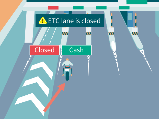 Image of closed ETC lane