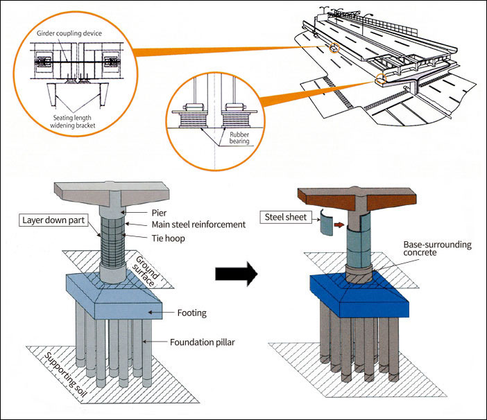 Image of seismic strengthening