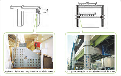 Measures against fatigue of steel structures