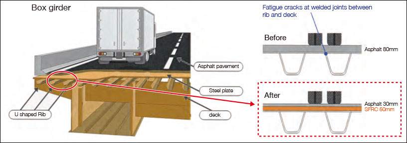 Box girder