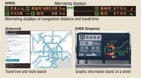 Provision of Traffic Data