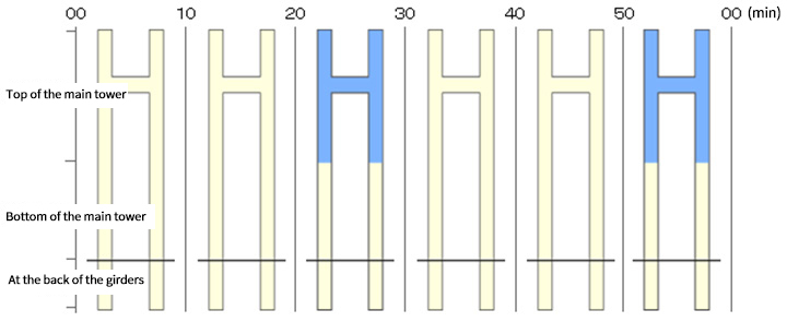 Image of Color change