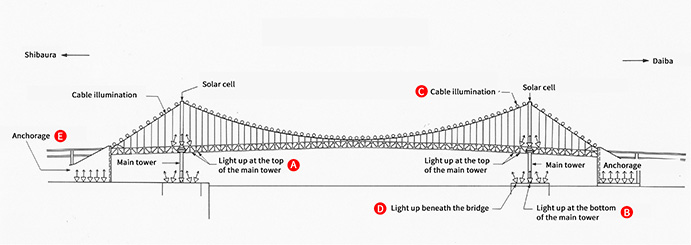 Image of Rainbow Bridge Light up