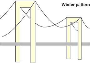 Image of Rainbow Bridge Light up Winter pattern