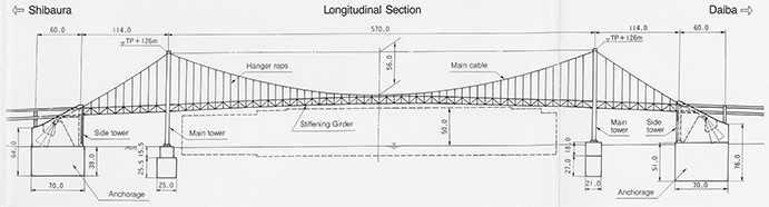 Image of Overview of Rainbow Bridge