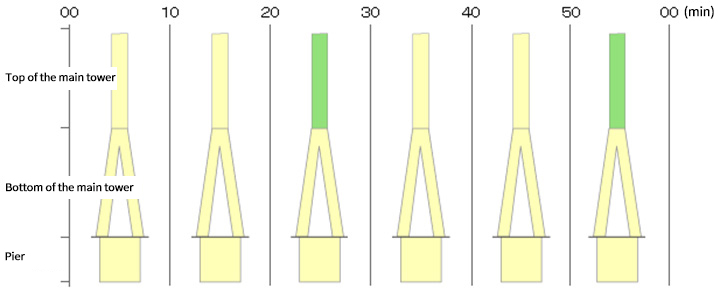 Image of Color change