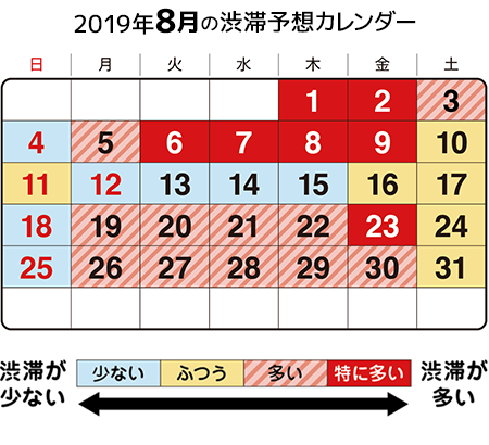 2019年8月の渋滞予想カレンダー