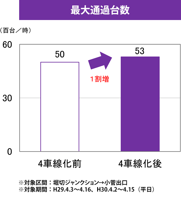 最大通過台数