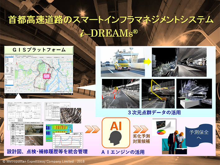 i-DREAMsとは