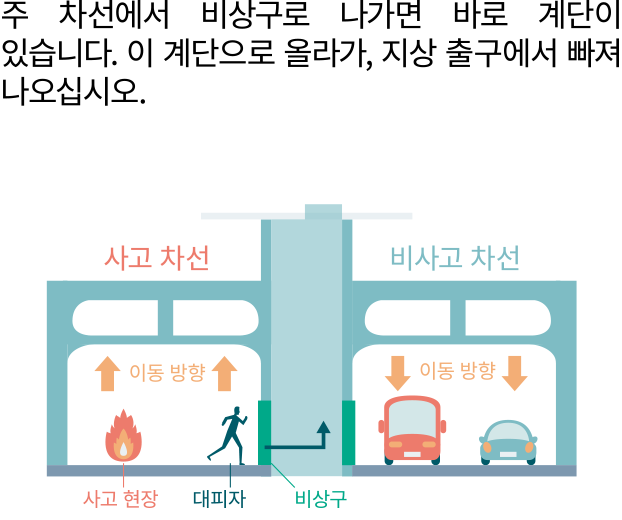 지상으로 직접 연결되는 대피 계단 이미지