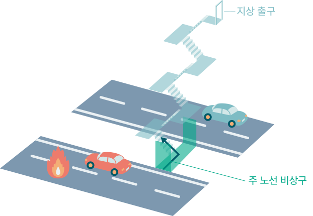 지상으로 직접 연결되는 대피 계단 이미지