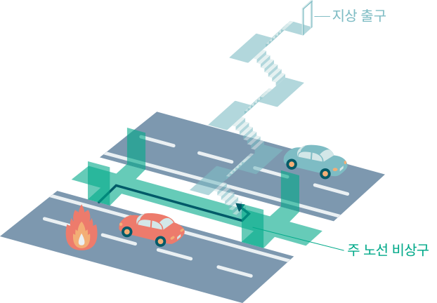 대피 통로를 통해 대피 이미지