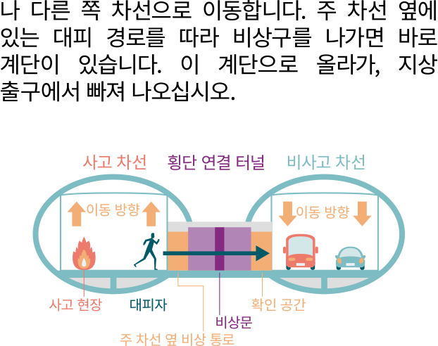 연결 터널을 통해 대피 이미지