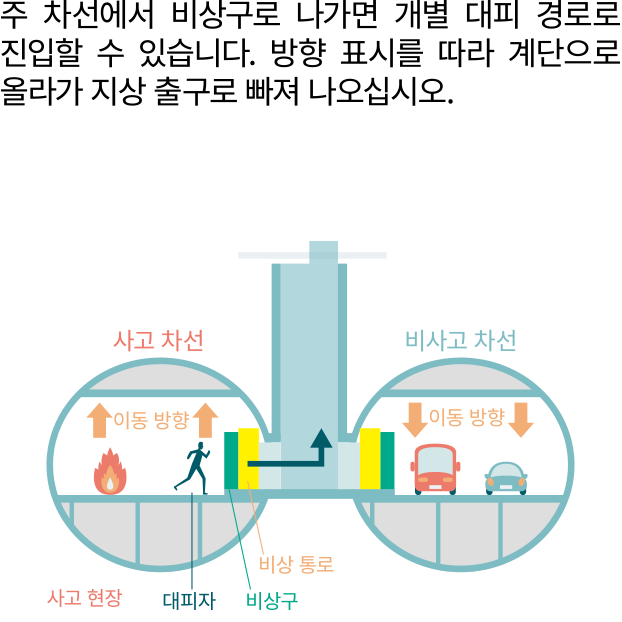 개별 대피 통로를 통해 대피 이미지