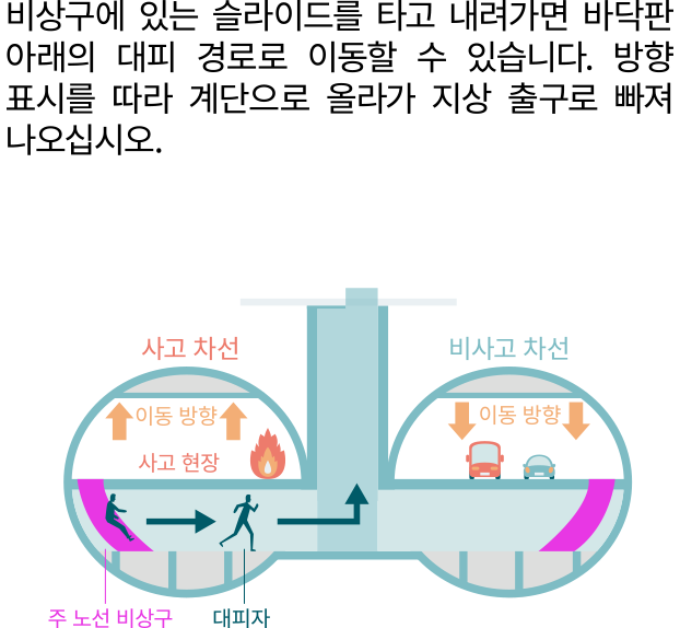 지하 대피 통로를 통해 대피 이미지