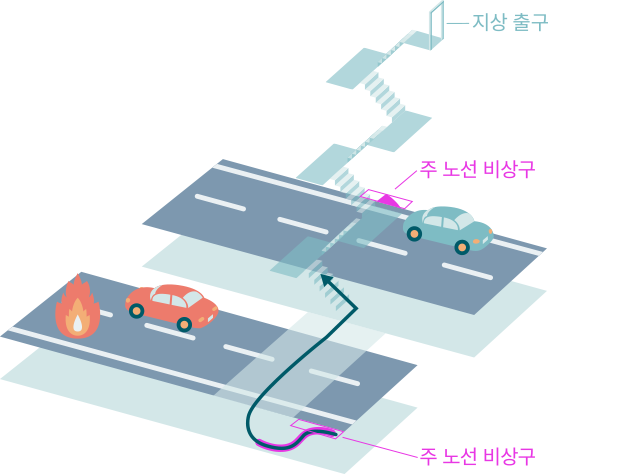 지하 대피 통로를 통해 대피 이미지