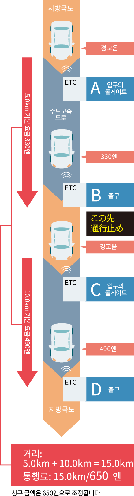 도로가 폐쇄된 경우 이미지