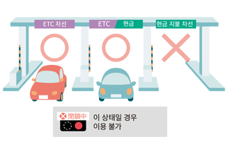 ETC 지원 차선을 확인합니다 이미지