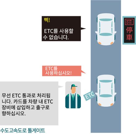 톨게이트에서 문이 열리지 않은 경우 이미지