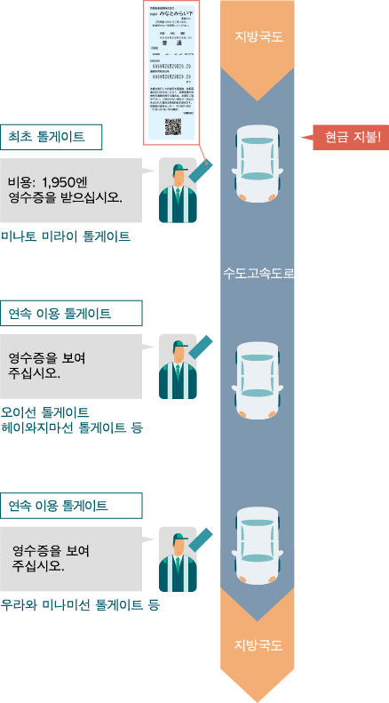 가나가와로부터 연속 이용 이미지