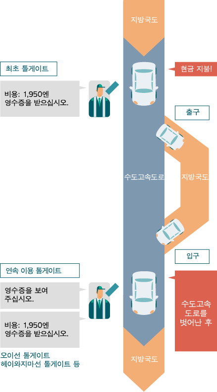 연속 이용이 불가능할 때 이미지