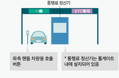 톨게이트 차선 운영 이미지