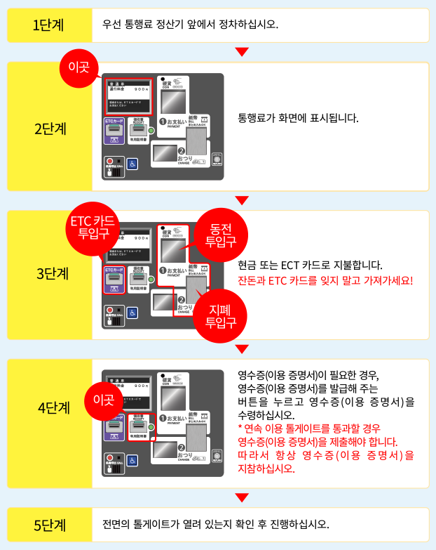 통행료 정산기 사용 방법 이미지