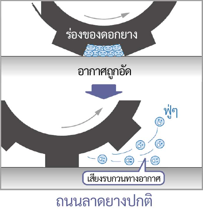 เปรียบเทียบความเงียบ (1)