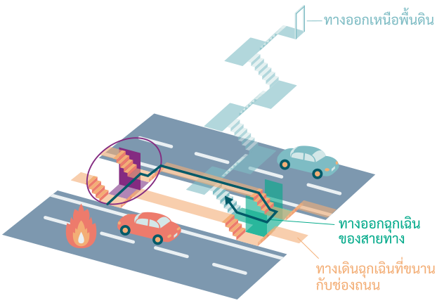 การอพยพแบบใช้อุโมงค์เชื่อมต่อ