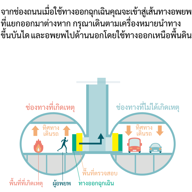 การอพยพแบบใช้ทางอพยพแยกต่างหาก