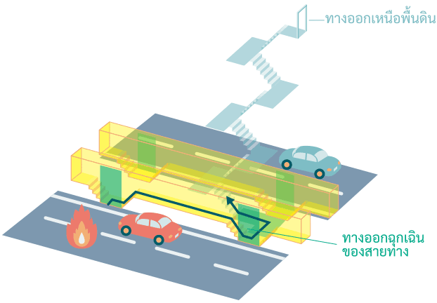 การอพยพแบบใช้ทางอพยพแยกต่างหาก