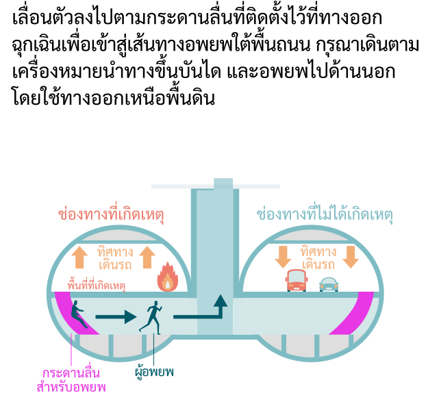 การอพยพแบบลอดใต้พื้นถนน