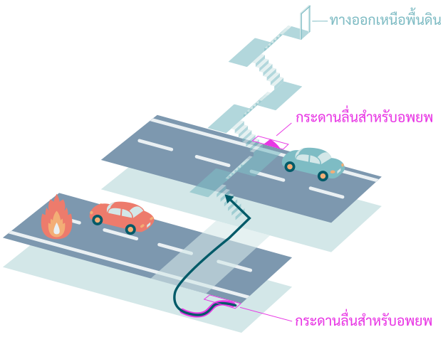 การอพยพแบบลอดใต้พื้นถนน