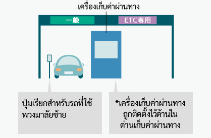 การดำเนินงานบริเวณช่องทางจราจรที่ด่านเก็บค่าผ่านทาง