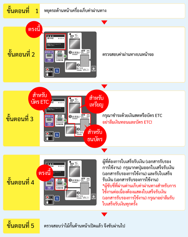 วิธีการใช้งานเครื่องเก็บเงินค่าผ่านทาง