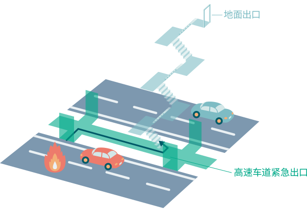 “直通地面的疏散楼梯”图片