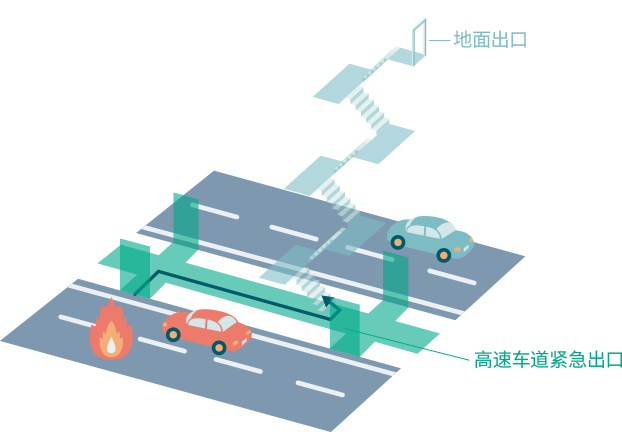 “通过疏散通道撤离”图片