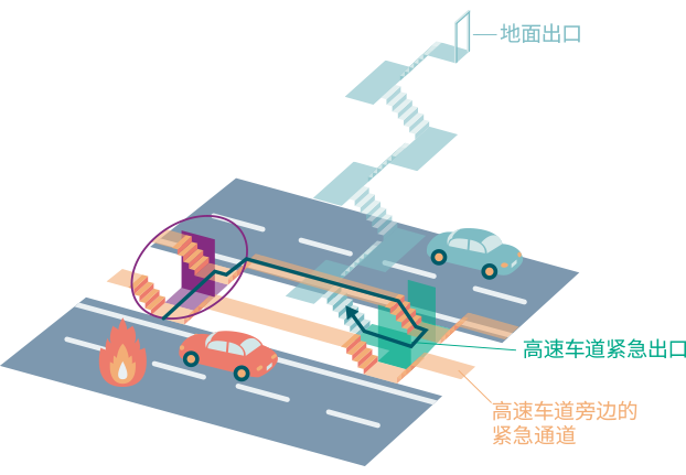 “通过连通隧道撤离”图片