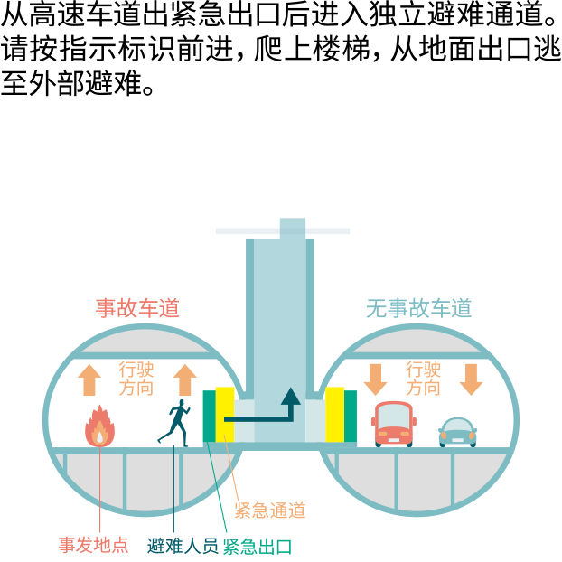 “通过独立疏散通道撤离”图片