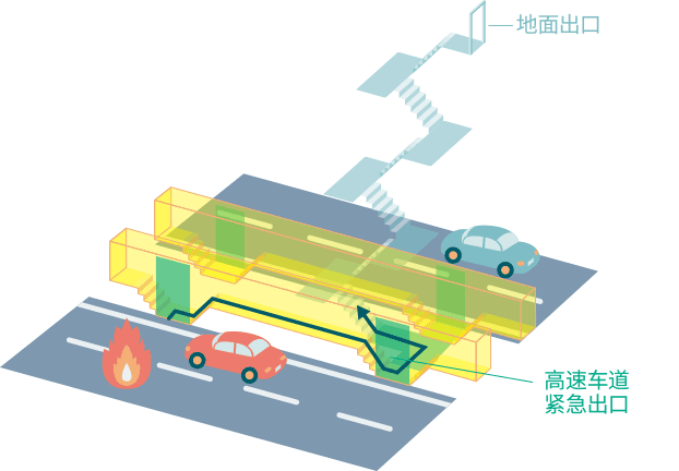 “通过独立疏散通道撤离”图片