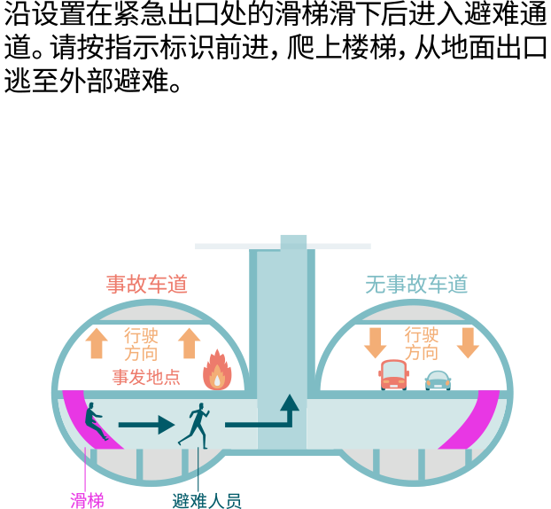 “通过地下疏散通道撤离”图片