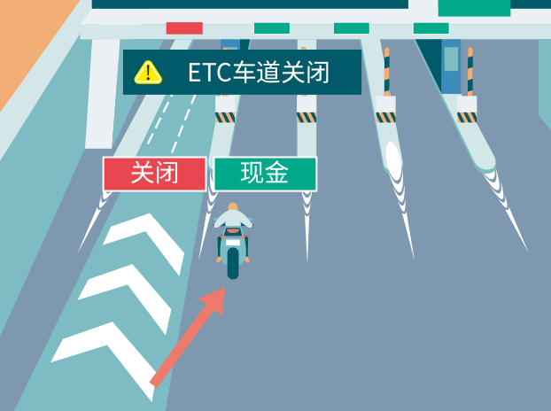 “ETC专用车道关闭”图片