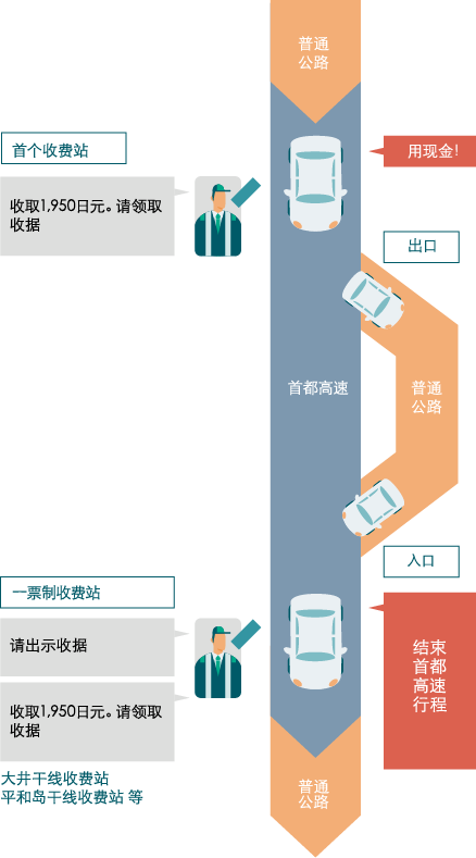 “不可连续使用”图片