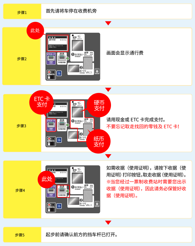 “如何使用收费机”图片