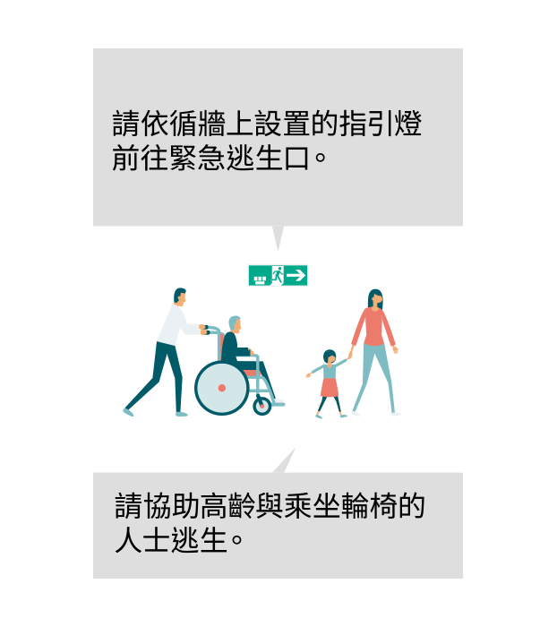 遵循牆上導航顯示並前往緊急出口的圖片。協助老年人與輪椅使用者疏散的圖片。