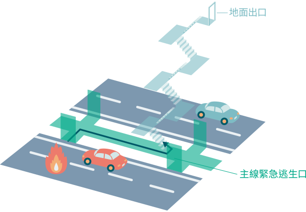 透過疏散路徑進行疏散的圖片